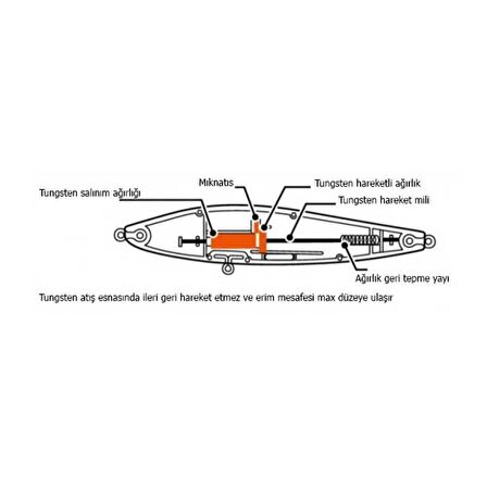 Fishika Scarletter 105F 10,5 cm 20 gr Maket Yem