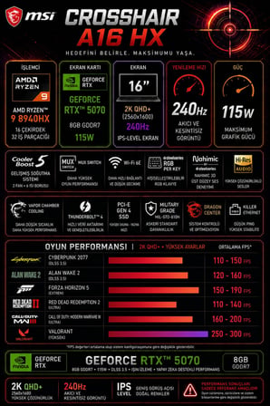 Crosshair A16 HX Ryzen 9 8940HX RTX 5070 8GB 115W 16GB RAM 4TB + 4TB SSD 16″ QHD+ (2560 x 1600) 240Hz Win11 Home E8WGK011XTRP372 Gaming Laptop + PER4 Çanta
