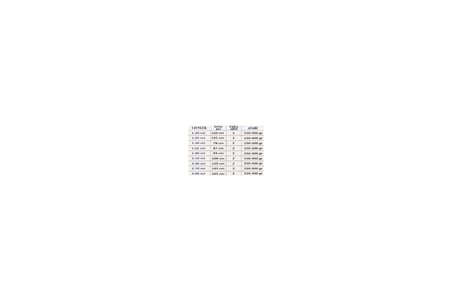 Effe Storm 2.70 m 2 Parça 150-300 Gram Atarlı Silikon Dolgu Olta Kamışı