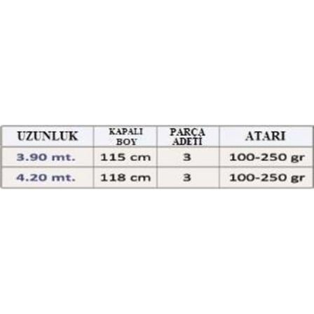 Effe Trastevere 390m 100-250 Gr Surf Kamış