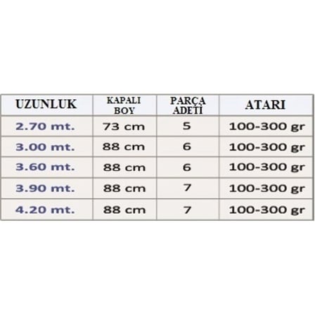 Effe Carbon Accord 2.70m 100-300 Gr Atarlı Olta Kamışı