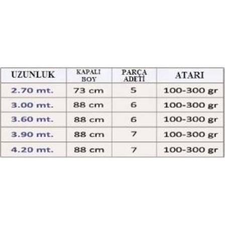 Effe Carbon Accord 3.90m 100-300 Gr Atarlı Olta Kamışı