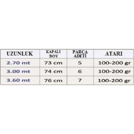 Effe Carbon Falcon 3.00m 100-200 Gr Atarlı Olta Kamışı