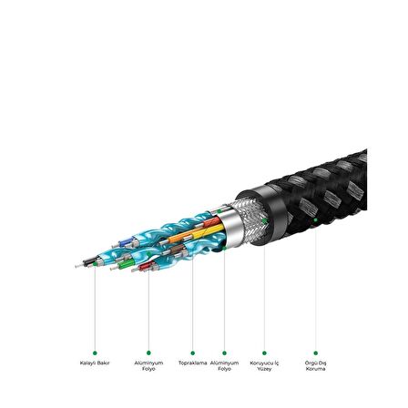 Dıgıworld Awg 2.1 Versiyon 8K Hdmi Kablo - 1.8M