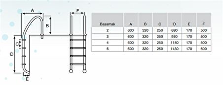 Standart Seri Paslanmaz Çelik Plastik 2 Basamaklı Merdiven (AISI 316)
