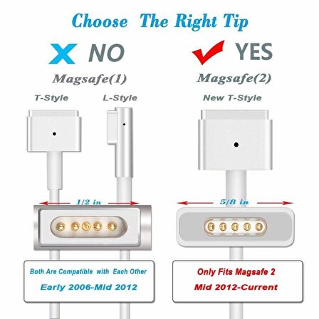 Apple Macbook Magsafe2 A1502 A1425 A1435 Orjınal Şarj Adaptör 60w