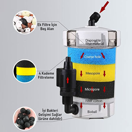 Valkyrie HW-603B Dış Filtre 400 Litre 6W Sessiz Çalışma Transparan Yüksek Kapasite