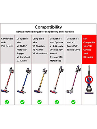Valkyrie Uzatma Hortumu & Tetik Kilidi – Dyson V7-V15 Uyumlu (20.5″ → 63″ Esnek Tasarım)