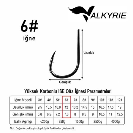 Valkyrie 5 İğneli Paslanmaz Çelik Halatlı Dip Hırsız Olta Takımı 4’lü Set – 6# Karbon Çelik İğne
