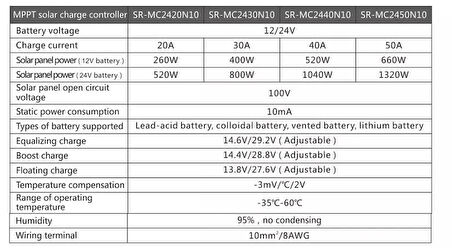 12/24V 30A MPPT Solar Charge Controller