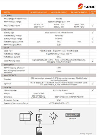 Linetech 30 Amper Mppt Solar Sarj Kontrol Cihazı Ml2430 Şarj Regülatörü