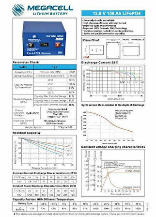 Megacell 12.8V 150Ah LiFePO4 Lityum Demir Fosfat Akü - (ABS Kasa)