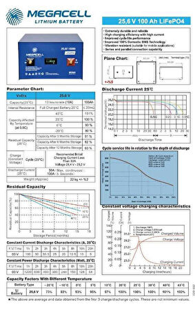 Megacell 25.6V 100Ah LiFePO4 Lityum Demir Fosfat Akü