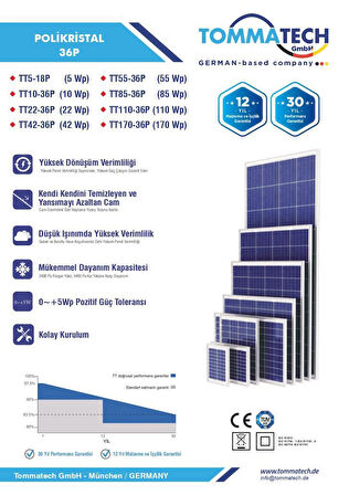 TommaTech 100 w Watt 36 Polikristal Güneş Paneli Solar Panel Poli