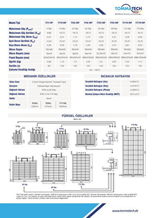 TommaTech 100 w Watt 36 Polikristal Güneş Paneli Solar Panel Poli