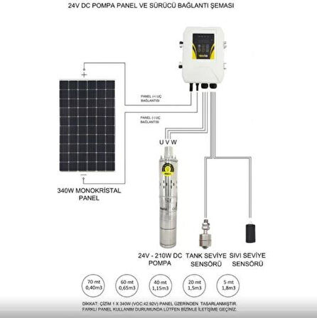 Hegel 24 Volt 8 Amper DC Pompalı Tarımsal Sulama Paketi