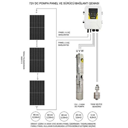 Hegel 110 Volt 13.5 Amper DC Pompalı Tarımsal Sulama Paketi