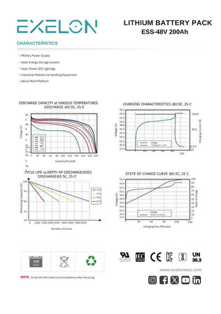 Teknovasyon Arge Exelon 48 V 200 Ah Lityum Akü Duvar Tipi