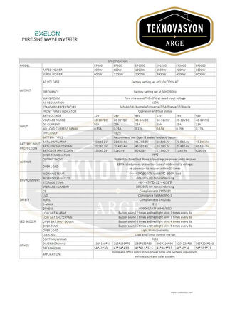 Teknovayon Arge Exelon 24 V 2000W Tam Sinüs inverter