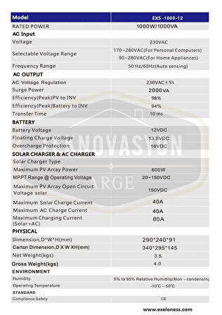 Teknovasyon Arge Exelon 1000W 12V MPPT 40A Akıllı invertör