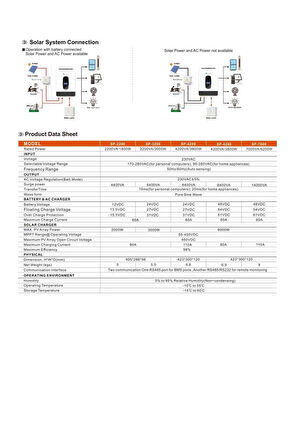 URETECH 7KVA 6.2KW 6200 W Watt Tam Sinüs Akıllı MPPT 110A H.V. 55-450V İnverter 48VDC-6,2KW 220VAC İnvertör