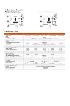 URETECH 4.2KVA 3800 Watt Tam Sinüs Akıllı MPPT 110A H.V 55-450V İnverter 24dc-220Vac İnvertör