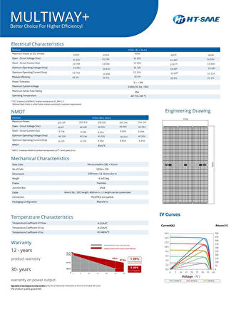 Teknovasyon Arge 450W ESNEK GÜNEŞ PANELİ SOLAR PANEL MARİN TİPİ HT72-166M (L)