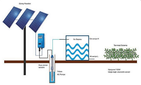 20HP 15kW THREEFAZE SULAMA SİSTEMİ