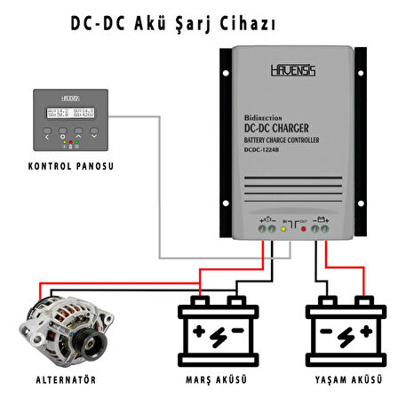 Havensis Çift Yönlü 40A Dc Dc Akü Şarj Cihazı (Takviye Modlu)