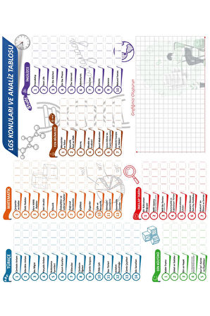 LGS Konuları Ve Analiz Tablosu, Sınava Hazırlık Planlayıcı, Statik Tutunan Akıllı Kağıt Yazı Tahtası