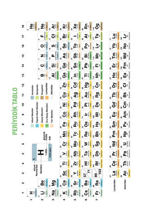 Periyodik Tablo, Element Tablosu, Yazpışkansız Tutunan İz Bırakmayan Sihirli Kağıt, Kağıt Tahta