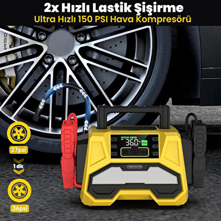 GROOVE F05 42000mAh 8000A Akü Takviye Cihazı +Lastik Şişirme Kompresörlü Taşınabilir Jump  Starter+PD 30W Hızlı Şarj (Kompresör+Powerbank+Led Lamba+LCD Ekran)