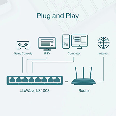 Tp-lınk Ls1008 8port 10/100 Yönetilemez Swıtch