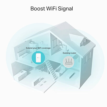 Tp-lınk Re330 Ac1200 Dual Band Prız Tıpı Mesh Wı-fı Extender