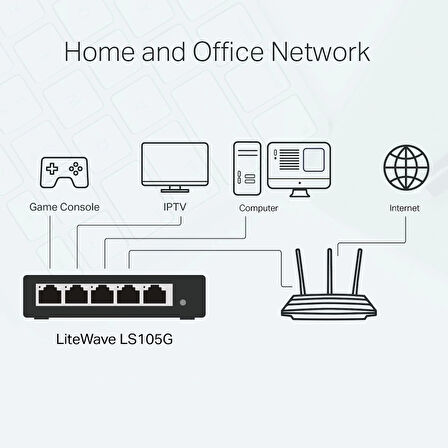 Tp-lınk Ls105g 5port 10/100/1000 Yönetilemez Swıtch