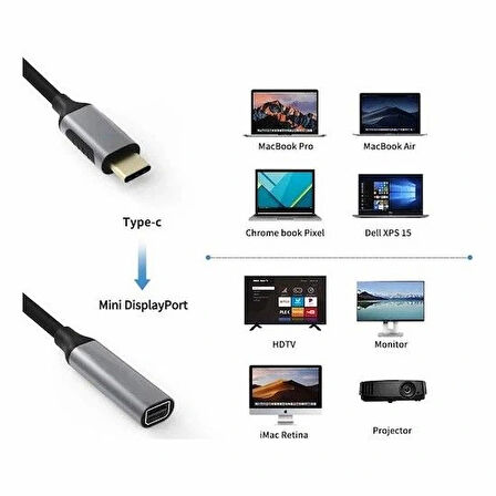 Daytona Fc-k01 Mini Dp 4k Uhd Görüntü Aktarıcı