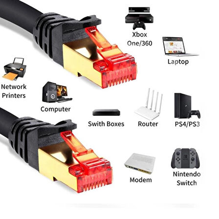 CAT7 F/FTP Ethernet Kablosu 1 Metre