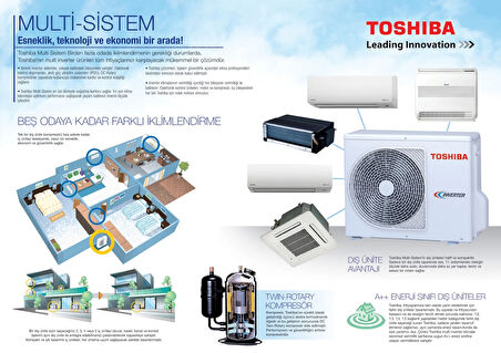 Toshiba 2M Multi Split Klima 17.000+17.000 BTU/h A+++
