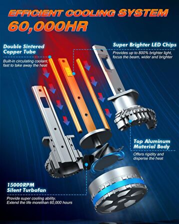 Fahren H1 Termitör 120W 32000 Lümen 6500K Süper Parlak LED Ampül