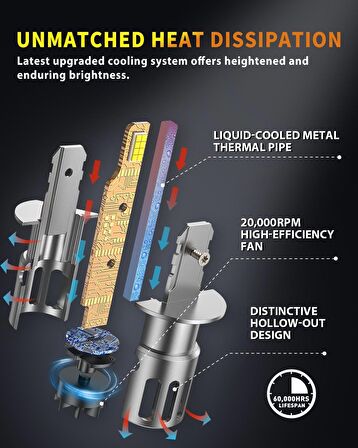 Fahren H1 New Termitör 120W 30000 Lümen 6500K Süper Parlak LED Ampül