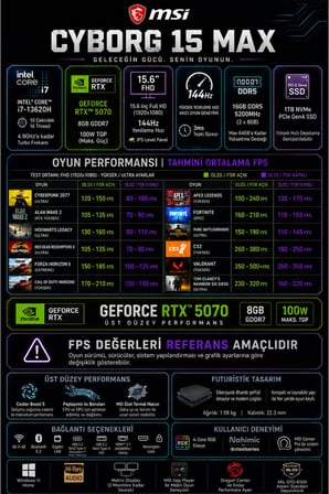 Cyborg 15 Max Core i7 13620H RTX 5070 8GB 100W 96GB RAM 2TB SSD 15.6" Full HD 144Hz Win11 Pro C13WG070XTRP352 Gaming Laptop + PER4 Çanta