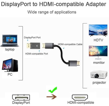 4946 4K Destekli Displayport Hdmi Çevirici Dönüştürücü Adaptör