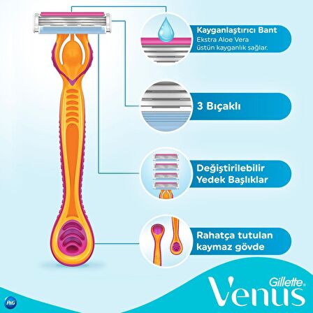 Gillette Venus Simply Venüs 3'lü 3 Bıçaklı Tüm Cilt Tipleri İçin Manuel Tıraş Makinesi ve Yedeği