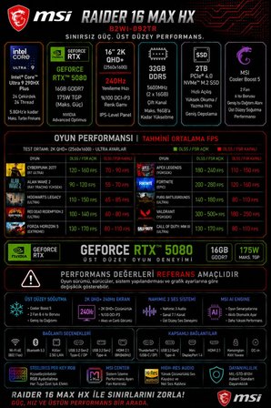 Raider 16 MAX HX Ultra 9 290HX Plus RTX 5080 16GB 175W 128GB RAM 4TB SSD 16″ QHD+ (2560 x 1600) OLED 240Hz Win11 Home B2WI092TRP419 Gaming Laptop + PER4 Çanta
