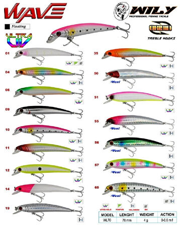 Wily Wave 7 Cm Maket Balık 4 Gr (0-0.6M) Renk:05