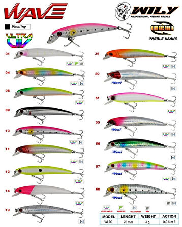 Wily Wave 7 Cm Maket Balık 4 Gr (0-0.6M) Renk:36
