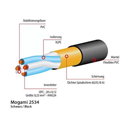 Mogami Gold Xlrf-xlrm | 3mt