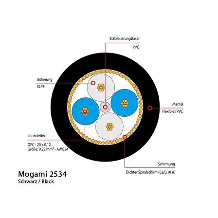 Mogami Gold Xlrf-xlrm | 3mt