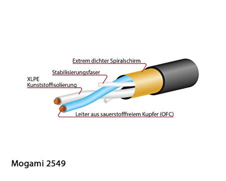 Mogami 2549-00 Microphone Cable, Neglex | Black 50mt