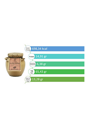 LAÇOKO 700 Gram Şekersiz, Katkısız, Glutensiz, Vegan, Doğal Parçacıklı Fındık